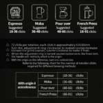 CaffWell Portable Coffee Grinder, Handheld Premium Stainless Steel Burr Coffee Grinder - Image 4